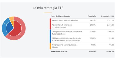 Cos è Just ETF Come Funziona e a Cosa serve