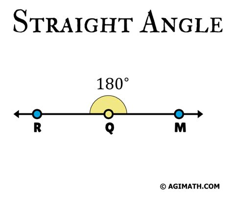 Straight Angle - AGIMATH