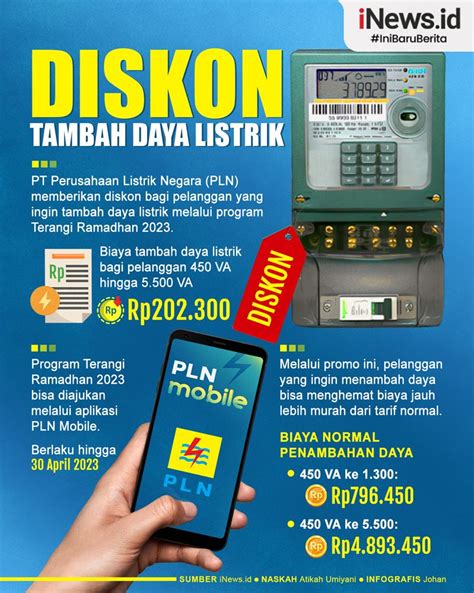 Infografis Diskon Tambah Daya Listrik