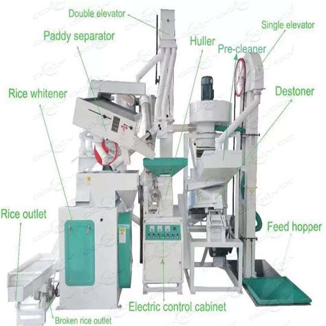 15t 20tpd Complete Rice Mill Milling Production Line Plant China Rice Milling Machine And