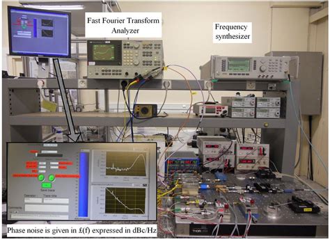 Optoelectronic Oscillators Phase Noise And Stability Measurements