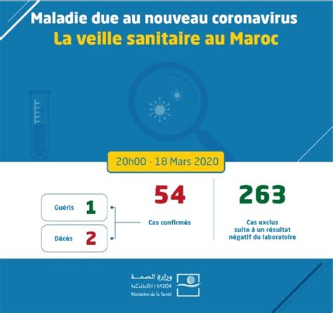 وزير الصحة عدد المصابين بكورونا وصل إلى 54 شخصا وعدد المخالطين وصل الى