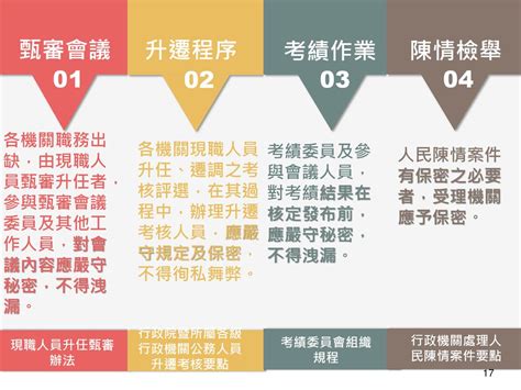 法務部廉政署政風業務組 廉政官 劉佩洵 108年3月18、19日 Ppt Download