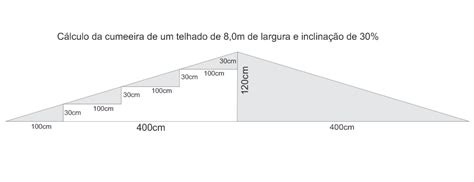 Inclinação Do Telhado Passo A Passo Calculadora Online TC