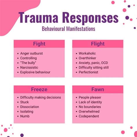 Fight Flight Freeze Fawn Examining The 4 Trauma Responses The Art