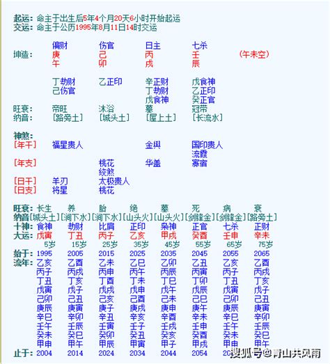 六十日柱生于各月断命口诀，生辰八字