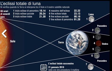 Jesi Spettacolo Anche Nei Nostri Cieli La Luna Di Sangue Per L