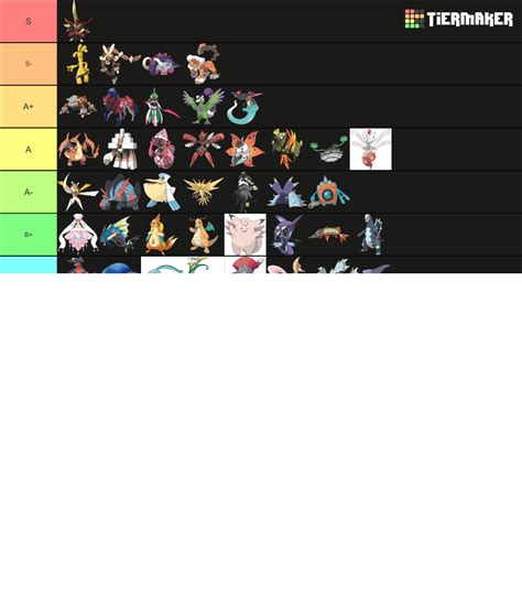 Gen National Dex Ou Tier List Community Rankings Tiermaker