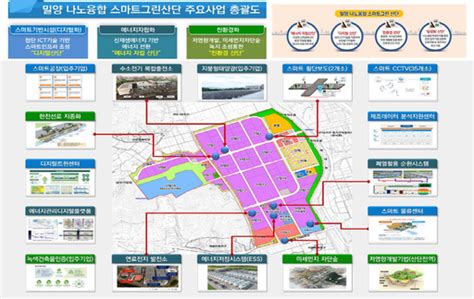 밀양 나노융합 국가산단 국토부 ‘스마트 그린산단 지정