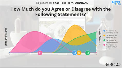 Ordinal Scale