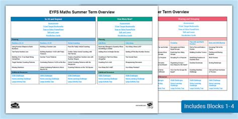 Free Eyfs Maths Summer Term Overview Supporting Wrm Twinkl