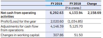 Management Discussion And Analysis Tata Motors Annual Report