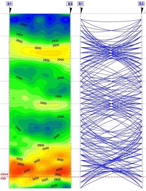 AF Academy | 3 day’s Online Course Crosshole Seismic Test, Downhole ...