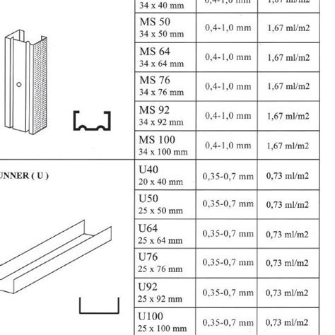 Jual Metal Stud Aplus Rangka Partisi Gypsum Shopee Indonesia