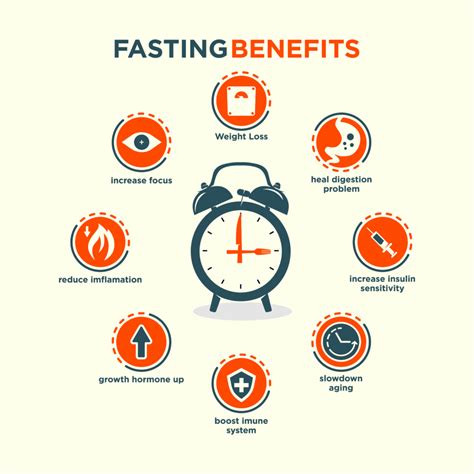 When Does Fasting End 2025 Deeyn Doralin