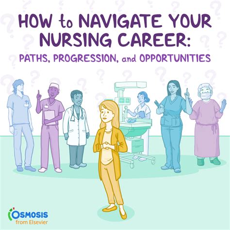 Healthed How To Navigate Your Nursing Career Paths Progression And