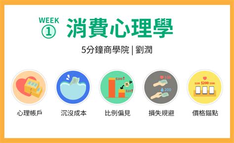 掌握5個消費心理學概念，讓你知道你逛街時是如何被騙的｜5分鐘商學院 By Papaya Tsai Medium