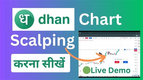 Scalping On Dhan Chart Live Demo Scalping Kaise Karen Dhan Trading