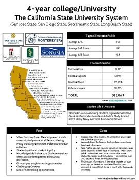 List of California Colleges (Community, CSU, UC, Private) & College Fact Sheets