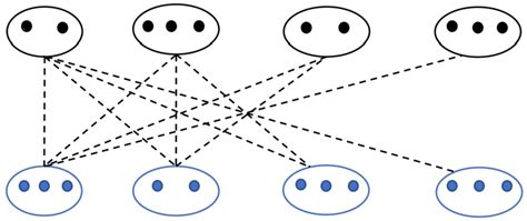 chain graph  uio         scientific diagram