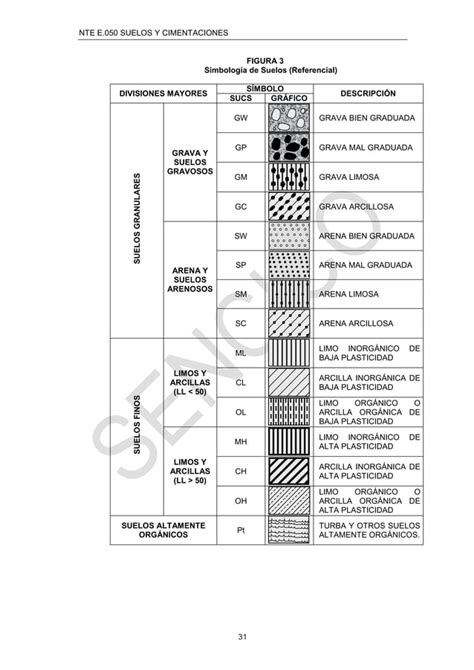 Norma E Suelos Y Cimentaciones Pdf