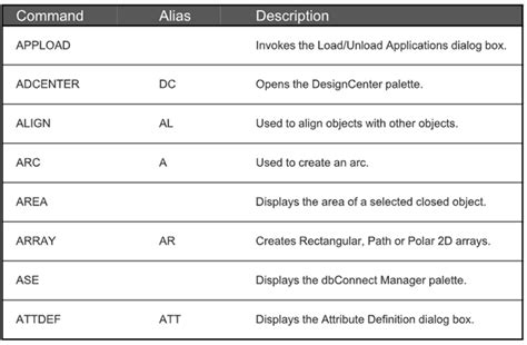 Autocad Command List Learn