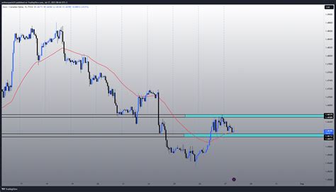 FX EURCAD Chart Image By Anthonyparis24 TradingView