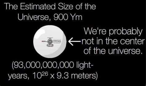 Interactive Scale of The Universe - Neatorama