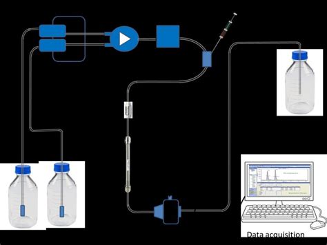 Schematic diagram illustrate the essential features of HPLC. | Download ...