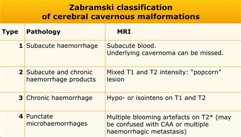 The Radiology Assistant Non Traumatic Intracranial Hemorrhage