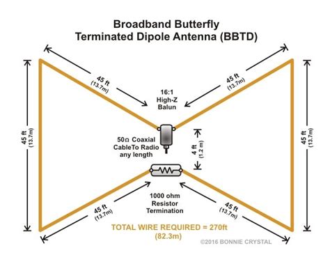 Broadband Butterfly Terminated Dipole Antenna Bbtd Ham Radio Antenna