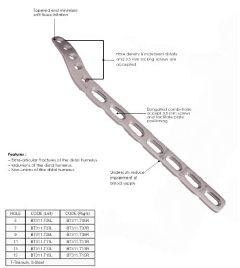 Extra Articular Distal Humerus Locking Plate Stainless Steel At Best