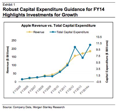 Why Apple Is In My Retirement Portfolio Apple Inc Nasdaq Aapl