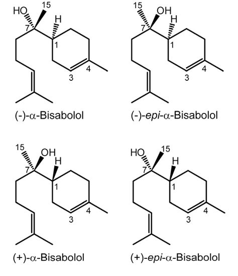 Figure 2 From Molecular Cloning And Characterization Of Epi α