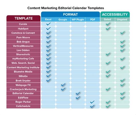 Marketing Content Calendar Template 2015 | PDF Template