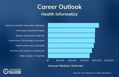 Is It Worth Getting A Masters In Health Informatics 2024 Guide