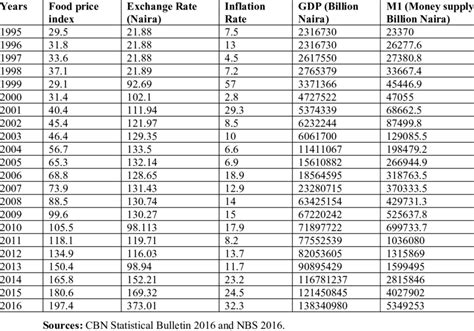 Food price index statistics | Download Table