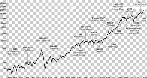 Dow Jones Industrial Average Stock Market Index Elliott Wave Principle Investor Share Price Png