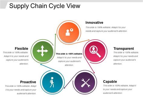 Supply Chain Cycle View Powerpoint Slide Ideas | PPT Images Gallery ...