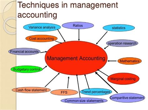 Management Accounting