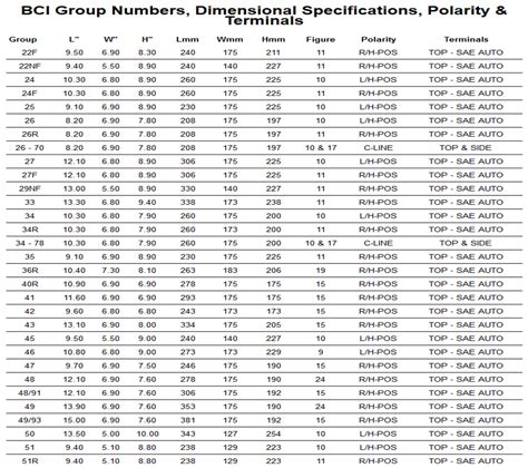 12 Volt Battery Dimension Chart