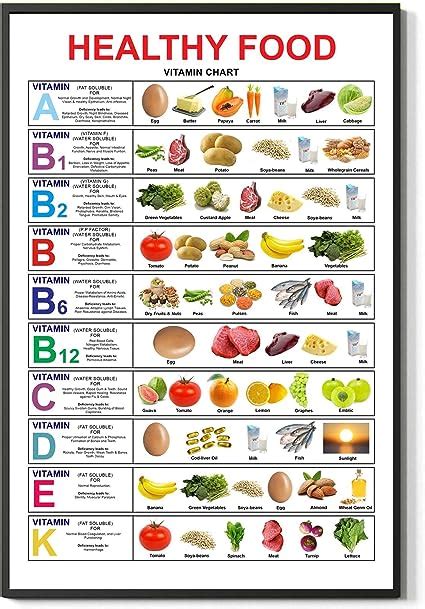 Healthy Nutritious Food Poster Vegetable And Fruit Vitamin Chart