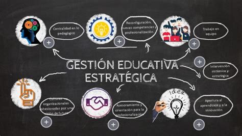 GESTIÓN EDUCATIVA ESTRATÉGICA