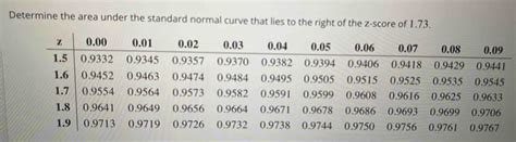 Determine The Area Under The Standard Normal Curve That Lies To The