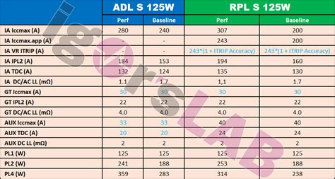 Power Consumption, Peaks and technical Details: Intel’s upcoming Alder ...