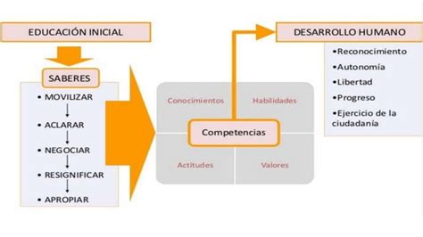 Construcción Social De La Infancia Y Enfermedad Ppt