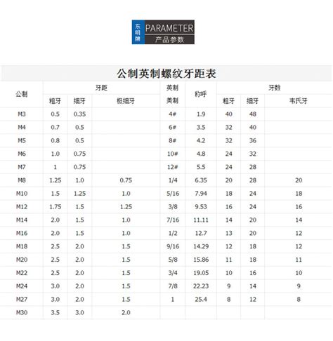 Ansib1822 六角螺母产品展示无锡市东明标准件有限公司