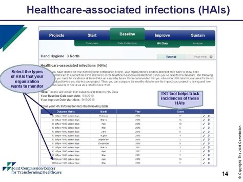 Introduction Hand Hygiene Targeted Solutions Tool Tst 1