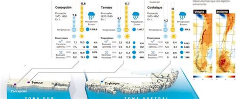 Dirección Meteorológica Realiza El Análisis Más Detallado Del Impacto