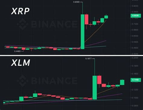 Bitso Stellar Xrp Xlm